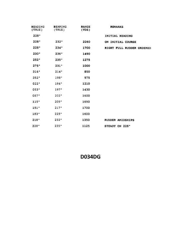 Question 3890 diagram