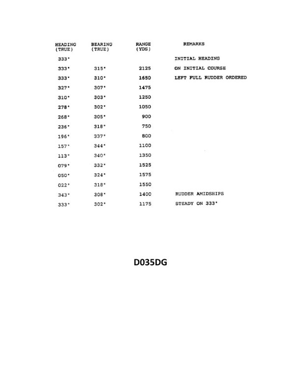 Question 3893 diagram
