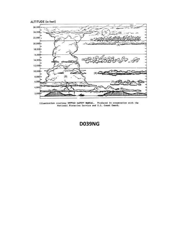 Question 1218 diagram