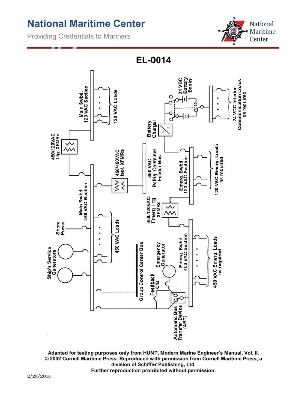Question 268 diagram