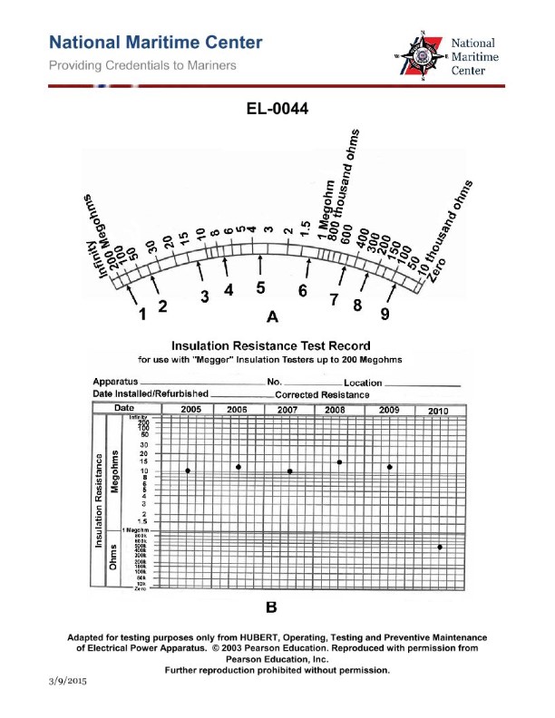 Question 475 diagram