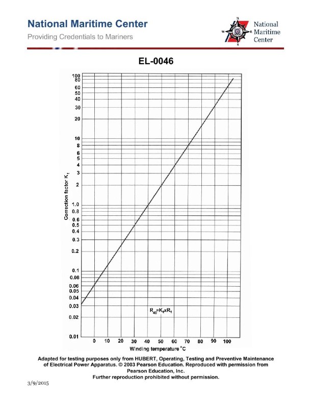 Question 305 diagram