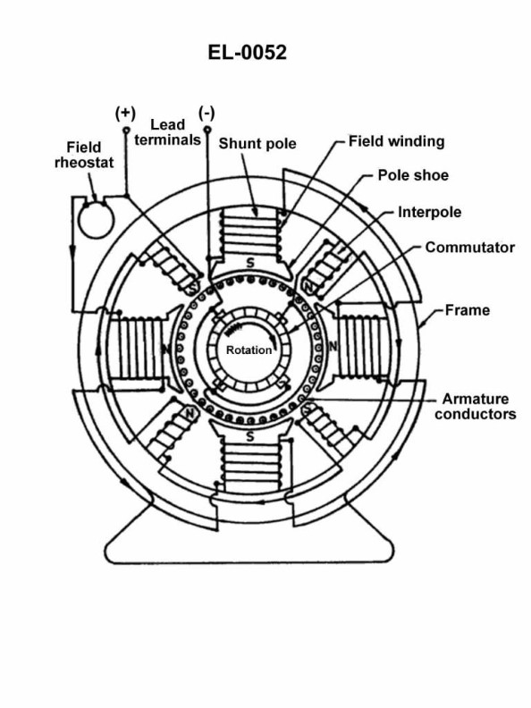Question 256 diagram