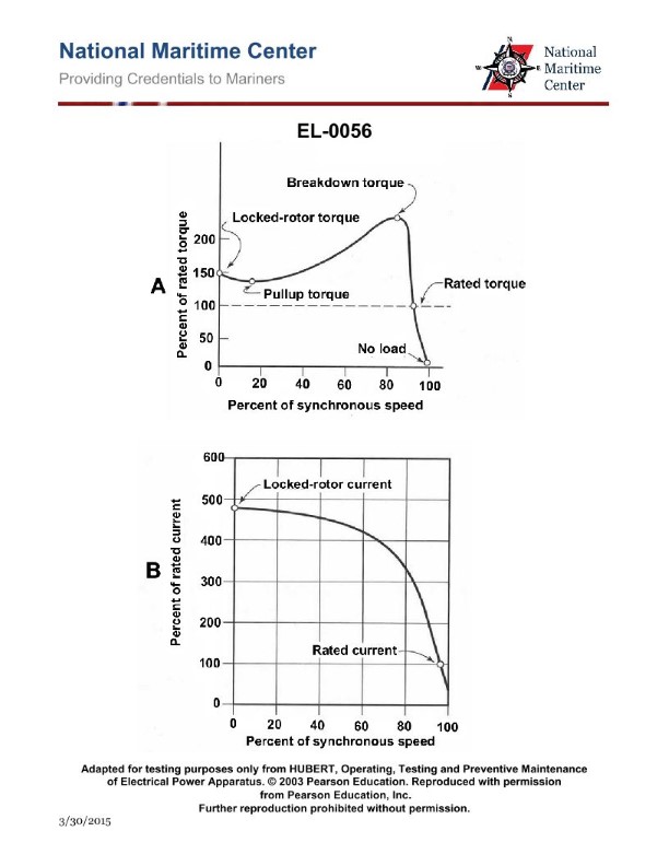 Question 392 diagram