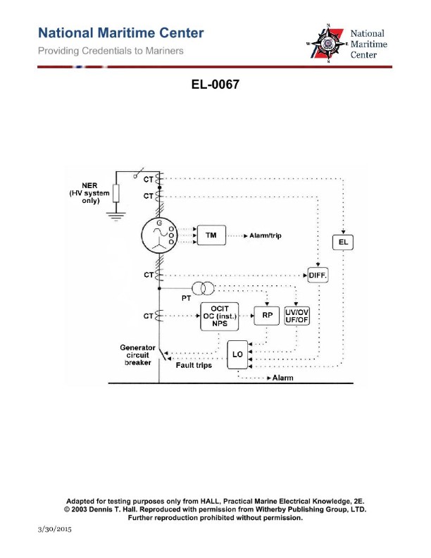 Question 211 diagram