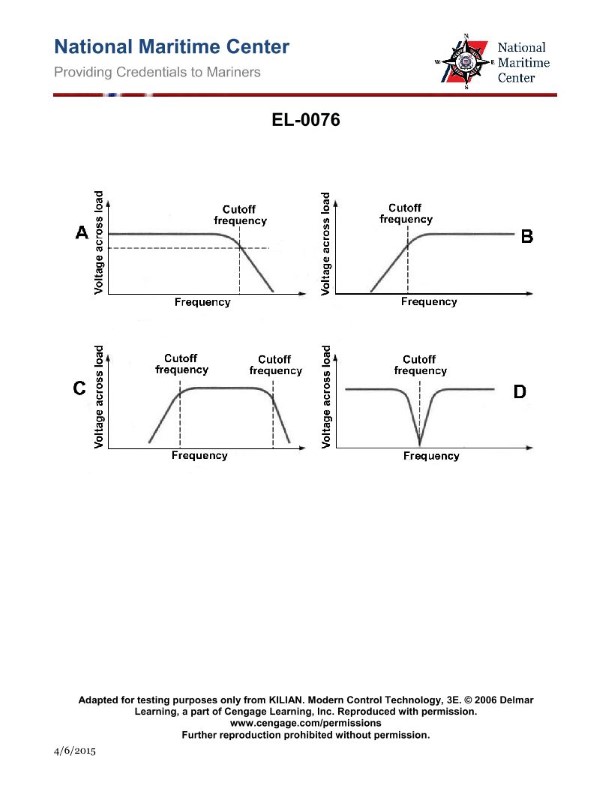 Question 205 diagram