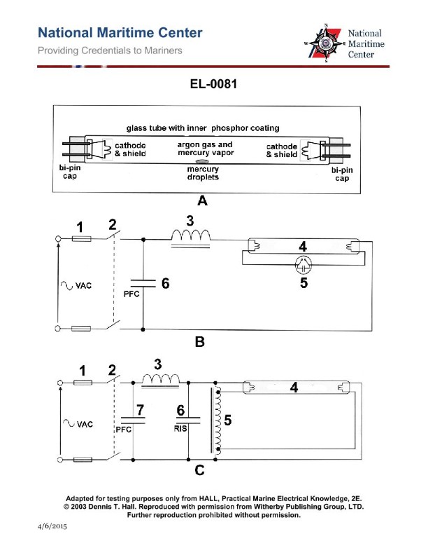 Question 131 diagram