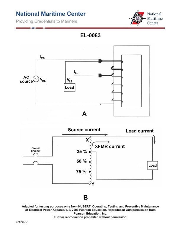Question 274 diagram