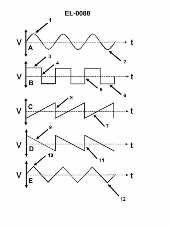 Question 282 diagram