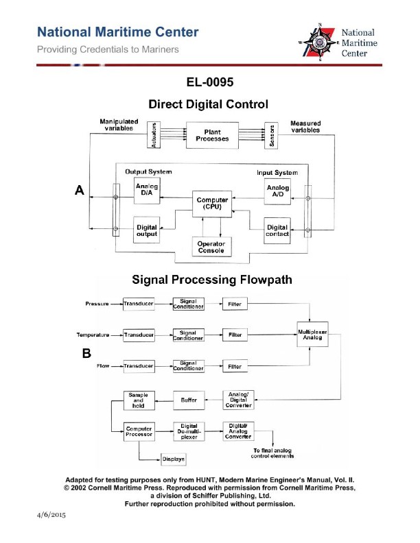 Question 141 diagram