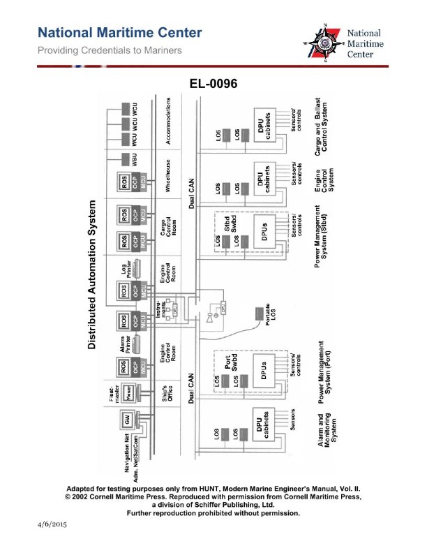 Question 140 diagram