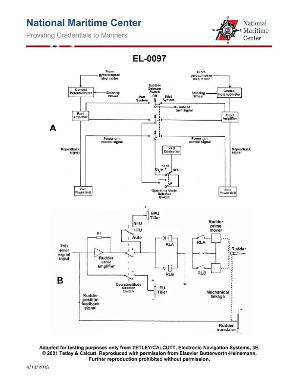 Question 153 diagram