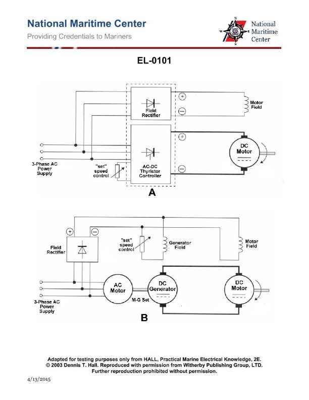 Question 254 diagram