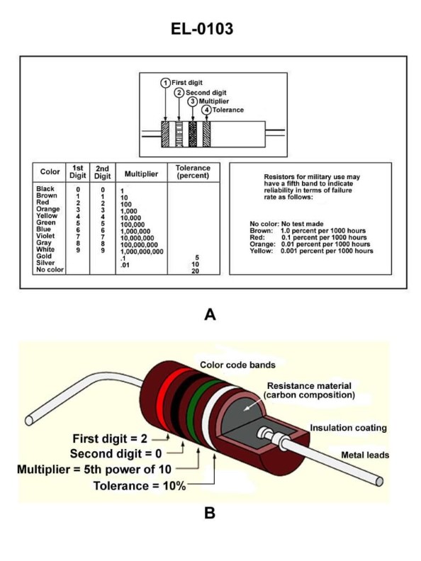Question 149 diagram