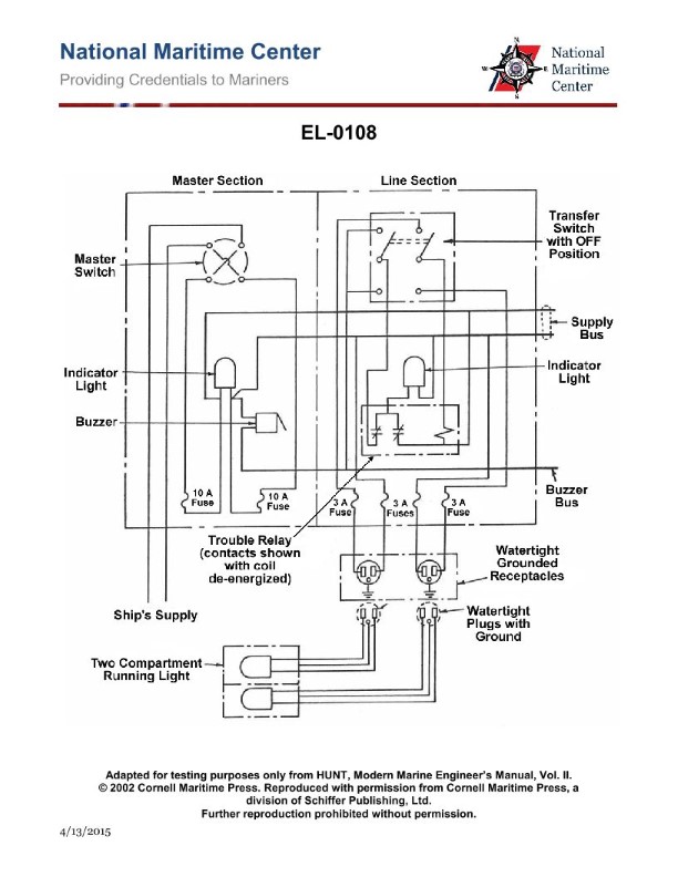 Question 418 diagram