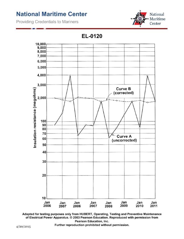 Question 474 diagram