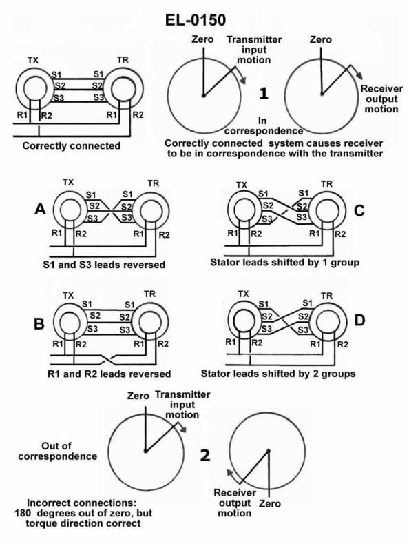 Question 196 diagram