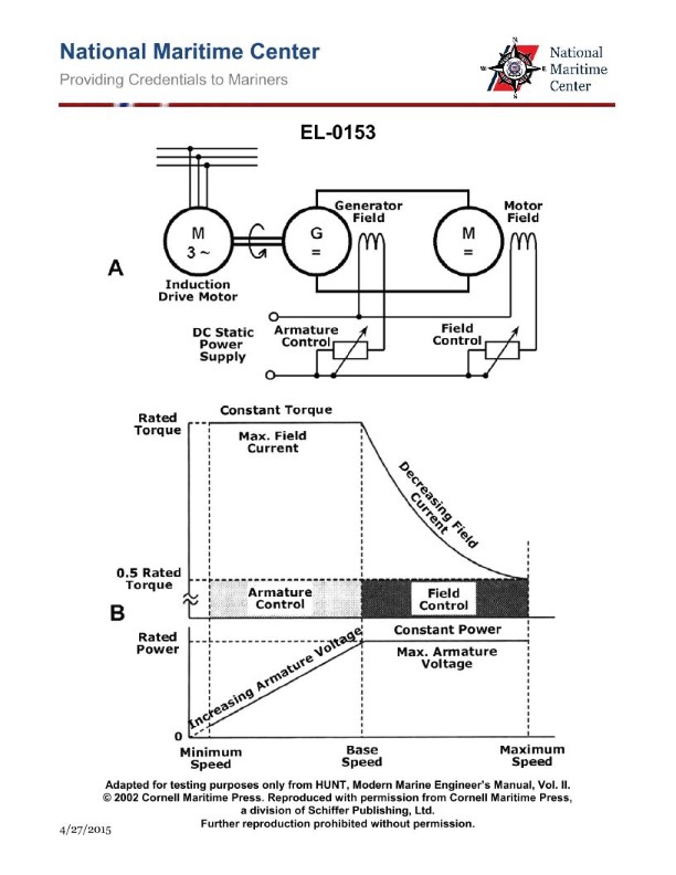 Question 25 diagram