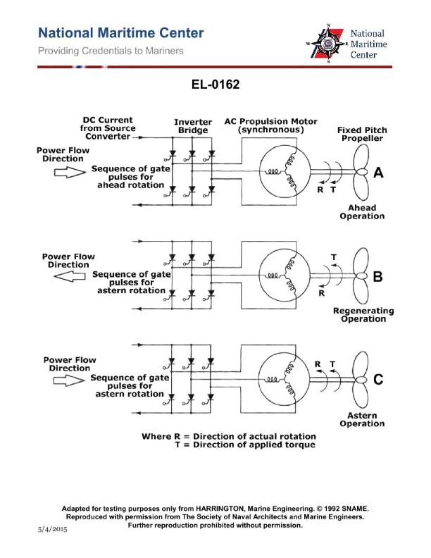 Question 217 diagram