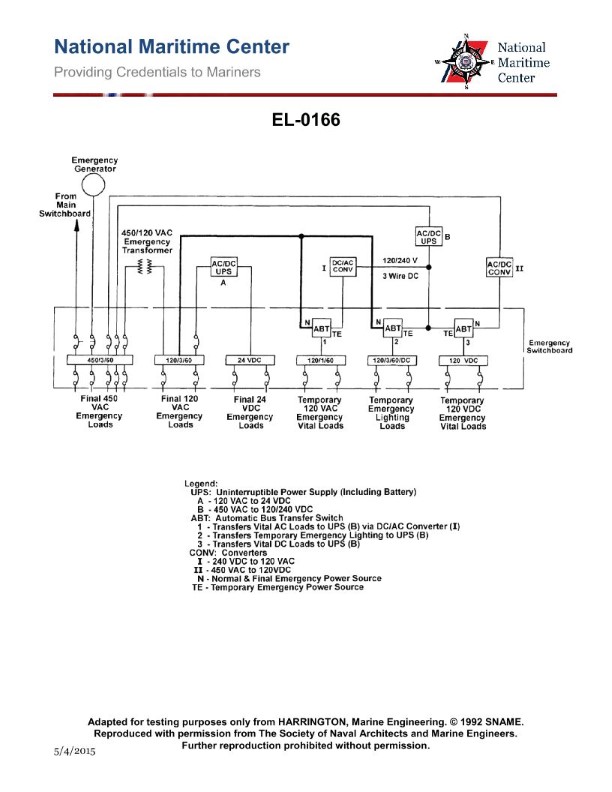 Question 454 diagram