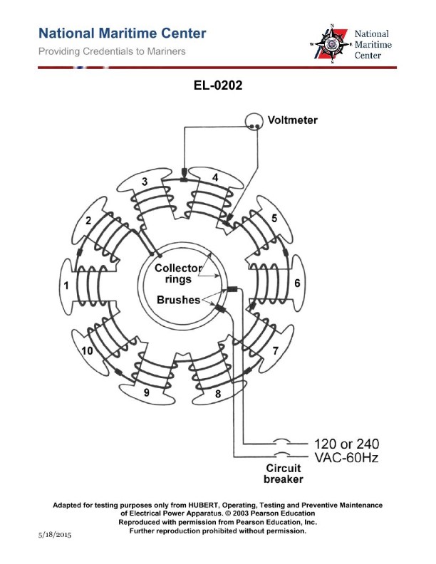Question 214 diagram