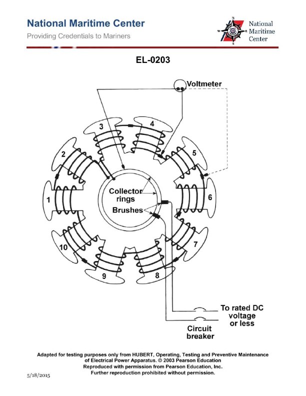 Question 128 diagram