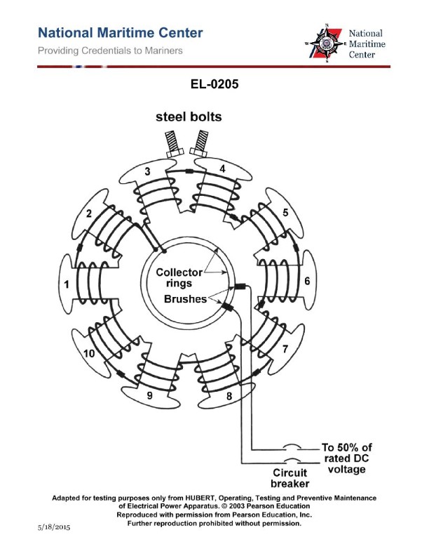 Question 121 diagram