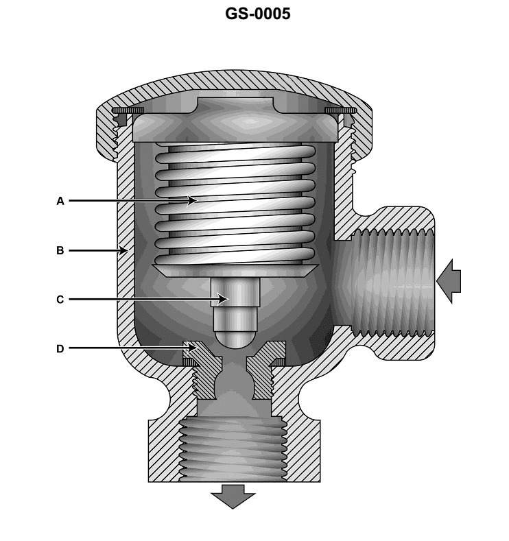 Diagram for USCG 3AE02 - Third Assistant Engineer (Alt): Referring to the illustrated bellows-type thermostatic steam trap, what...