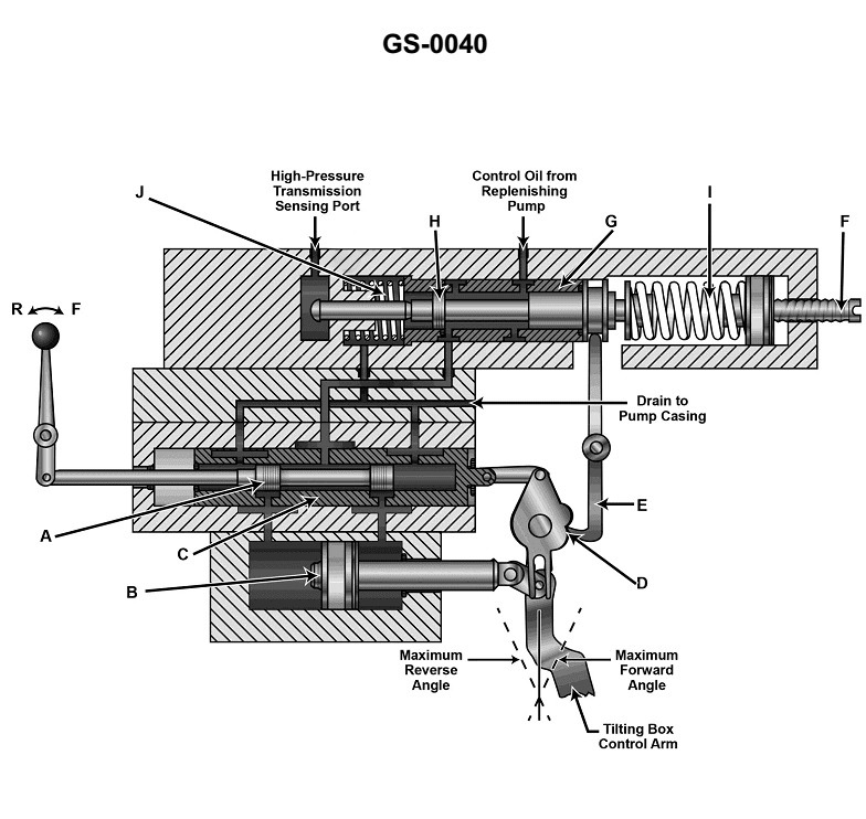 Question 186 diagram