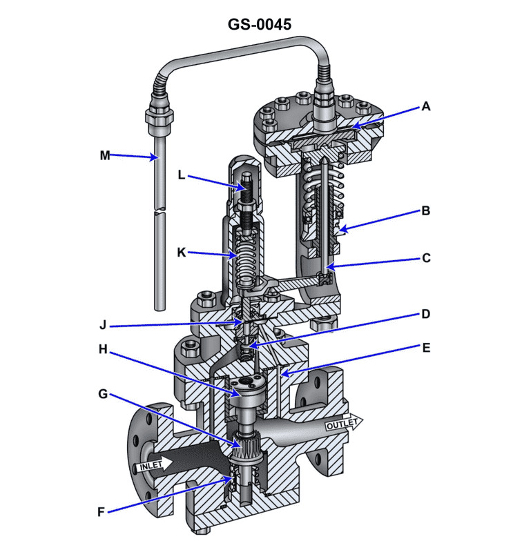 Question 248 diagram