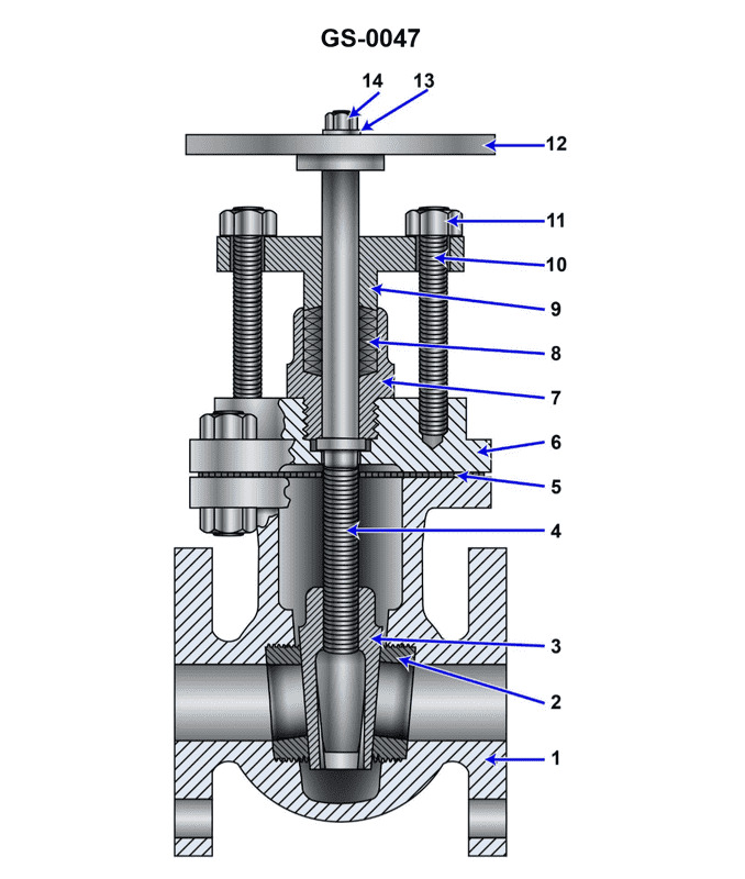 Question 321 diagram
