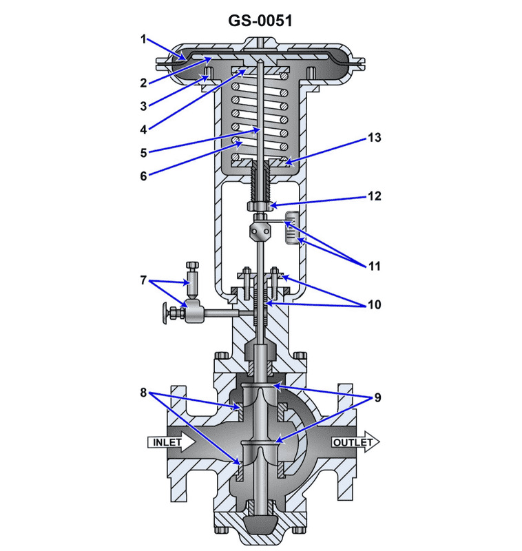 Question 260 diagram