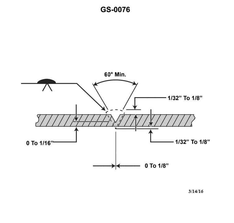 Question 123 diagram