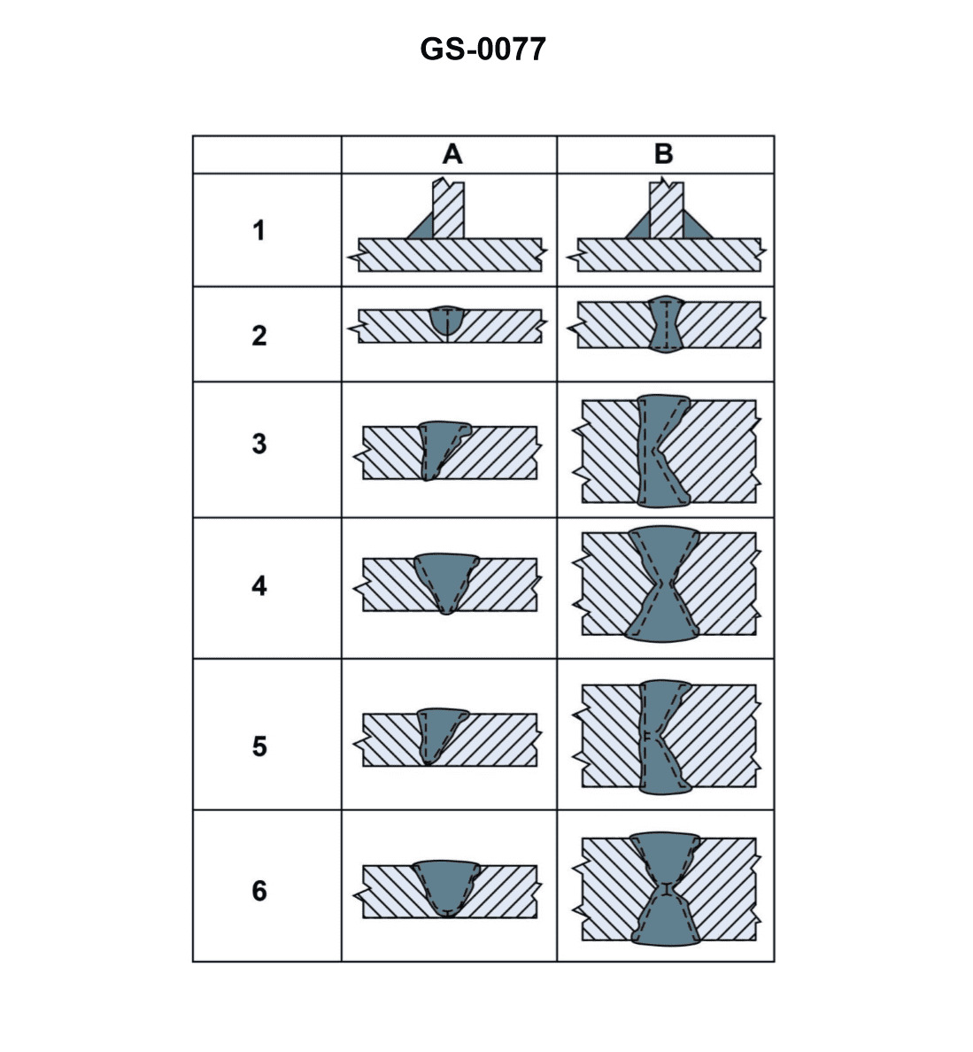 Question 128 diagram