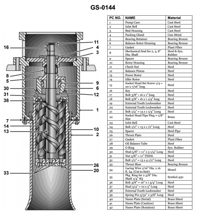 Question 285 diagram