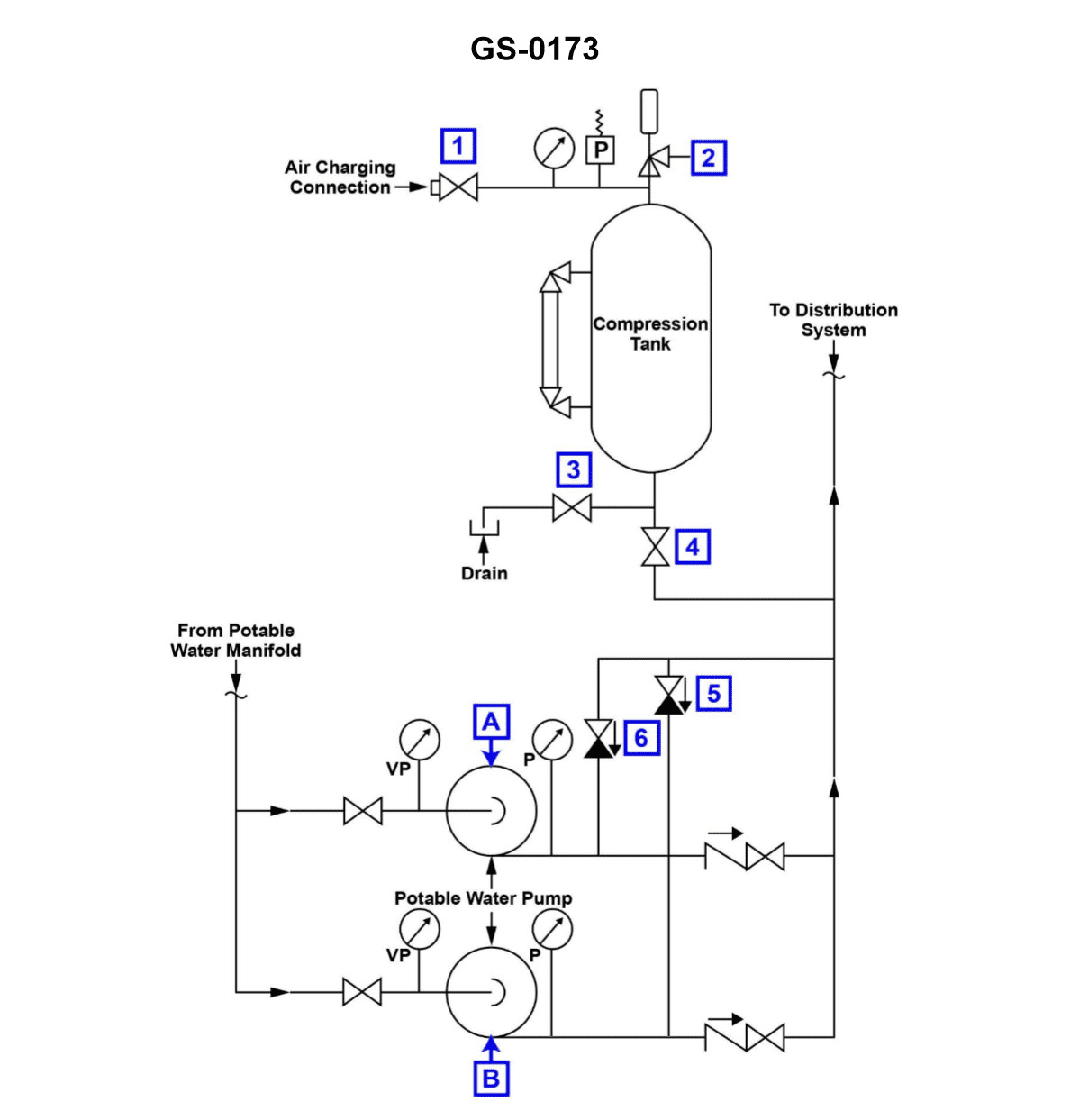 Question 192 diagram