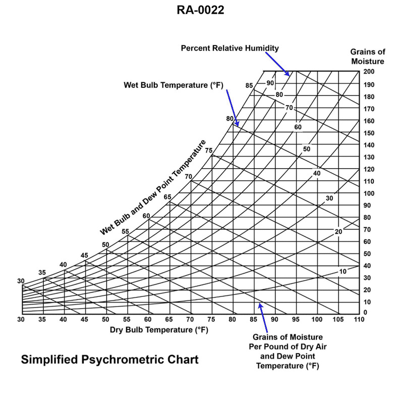 Question 220 diagram