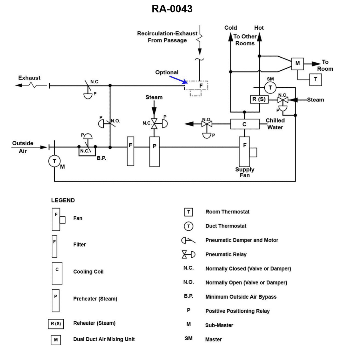 Question 204 diagram