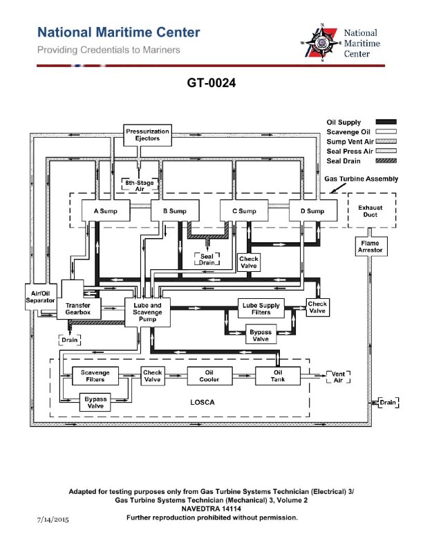 Question 107 diagram