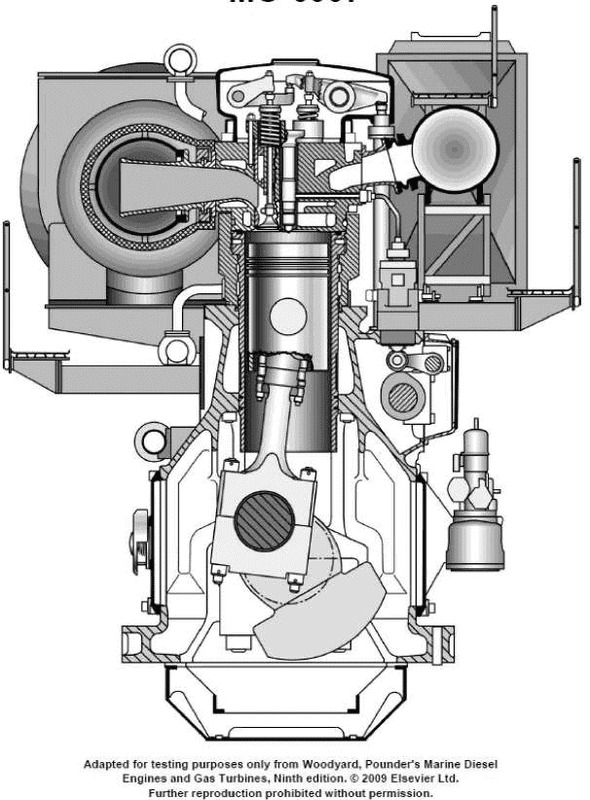 Question 221 diagram
