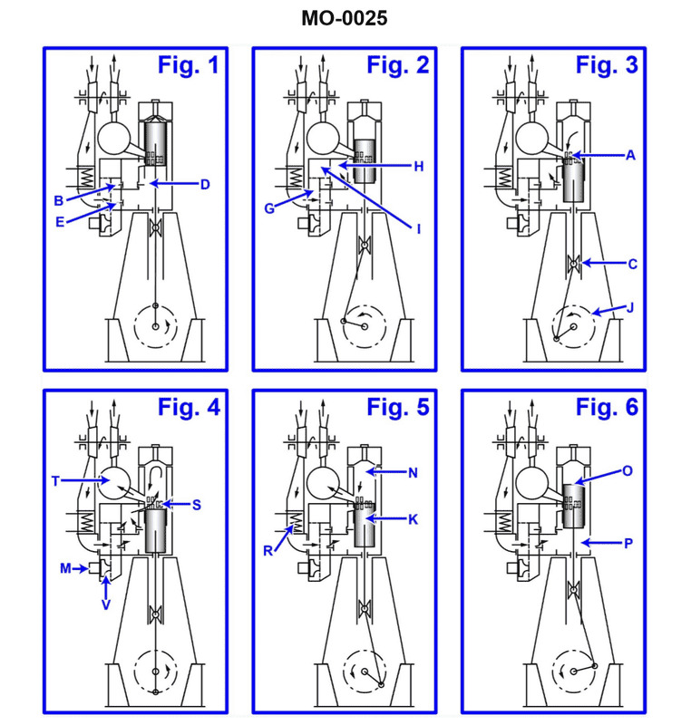 Question 105 diagram