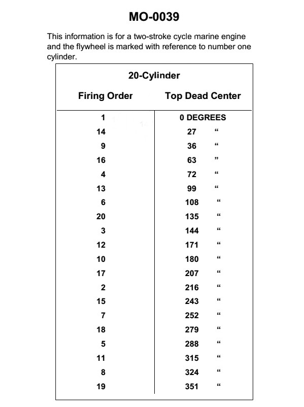 Diagram for USCG MODE01 - Chief MODU Engineer: Exhaust valve timing for the engine, shown in the illustration, is to be set at...