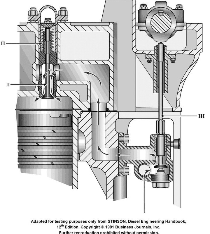 Question 182 diagram