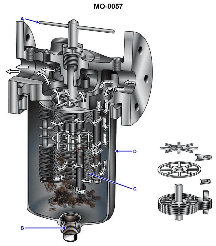 Question 205 diagram