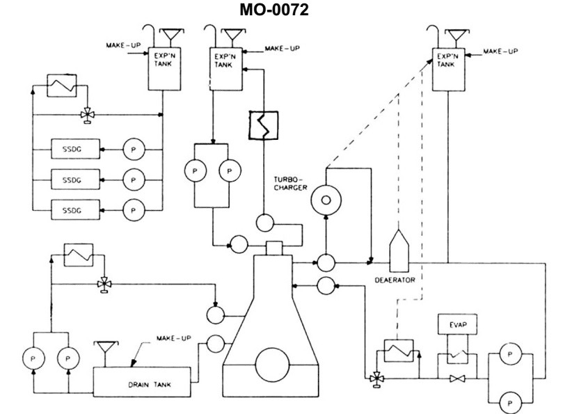 Question 144 diagram