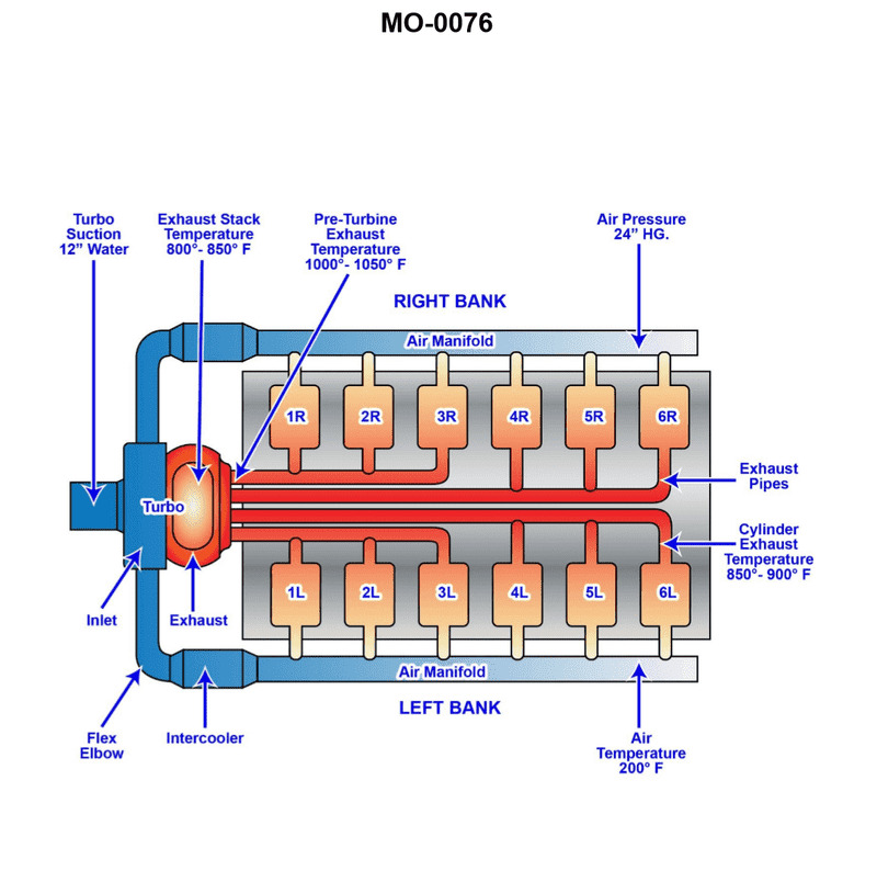 Diagram for USCG DDE04 - Designated Duty Engineer - 1000-4000 HP: The harbor tug to which you are assigned has main engines fitted with intake...