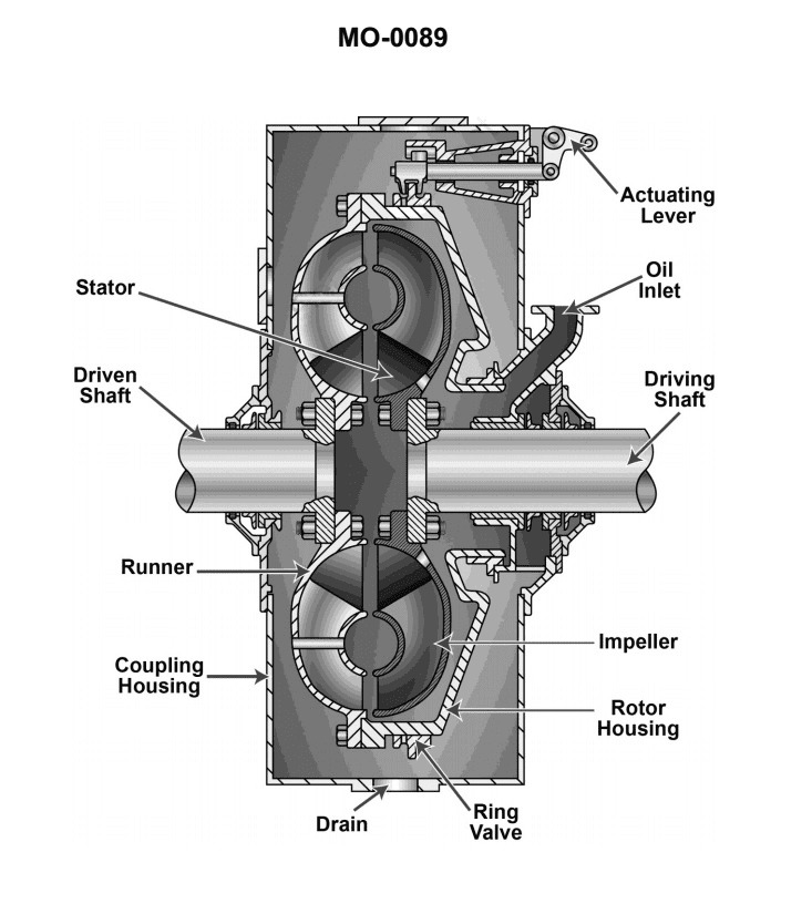 Question 187 diagram