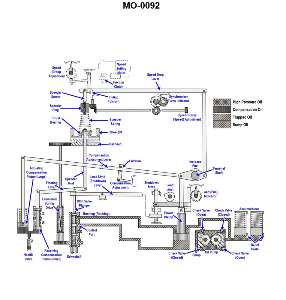 Question 405 diagram