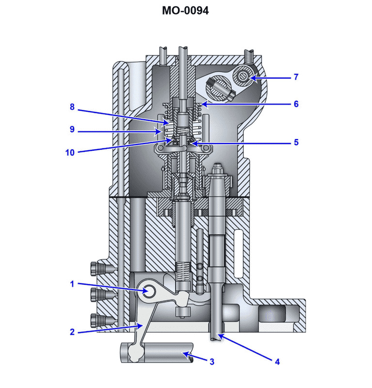 Question 395 diagram