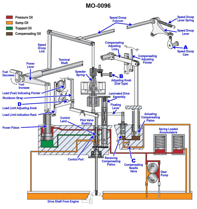 Question 396 diagram